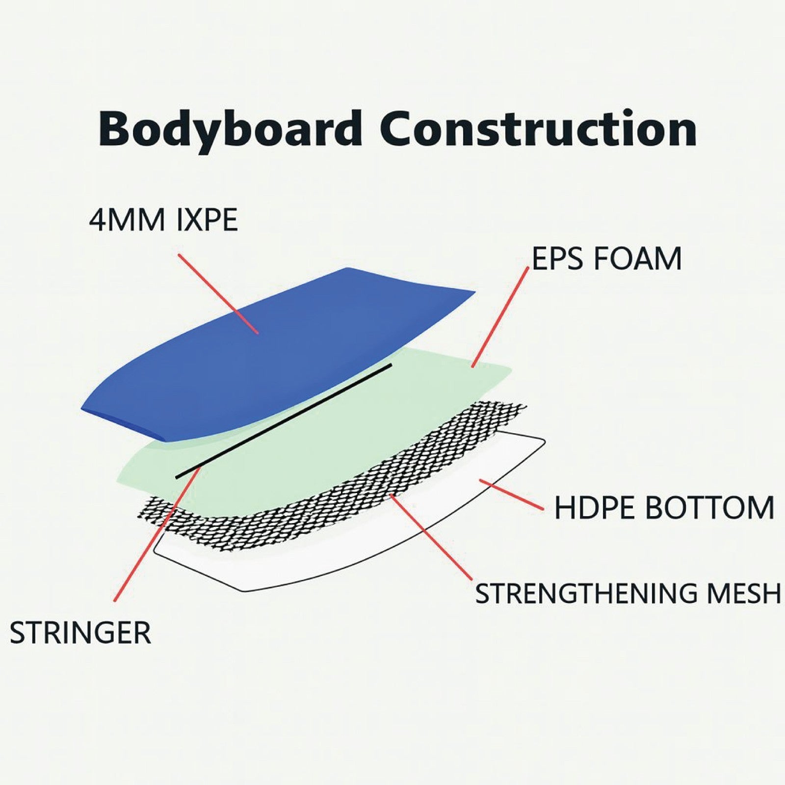 Coconut Foam Bodyboard for Adult and Kid Riders with Leash