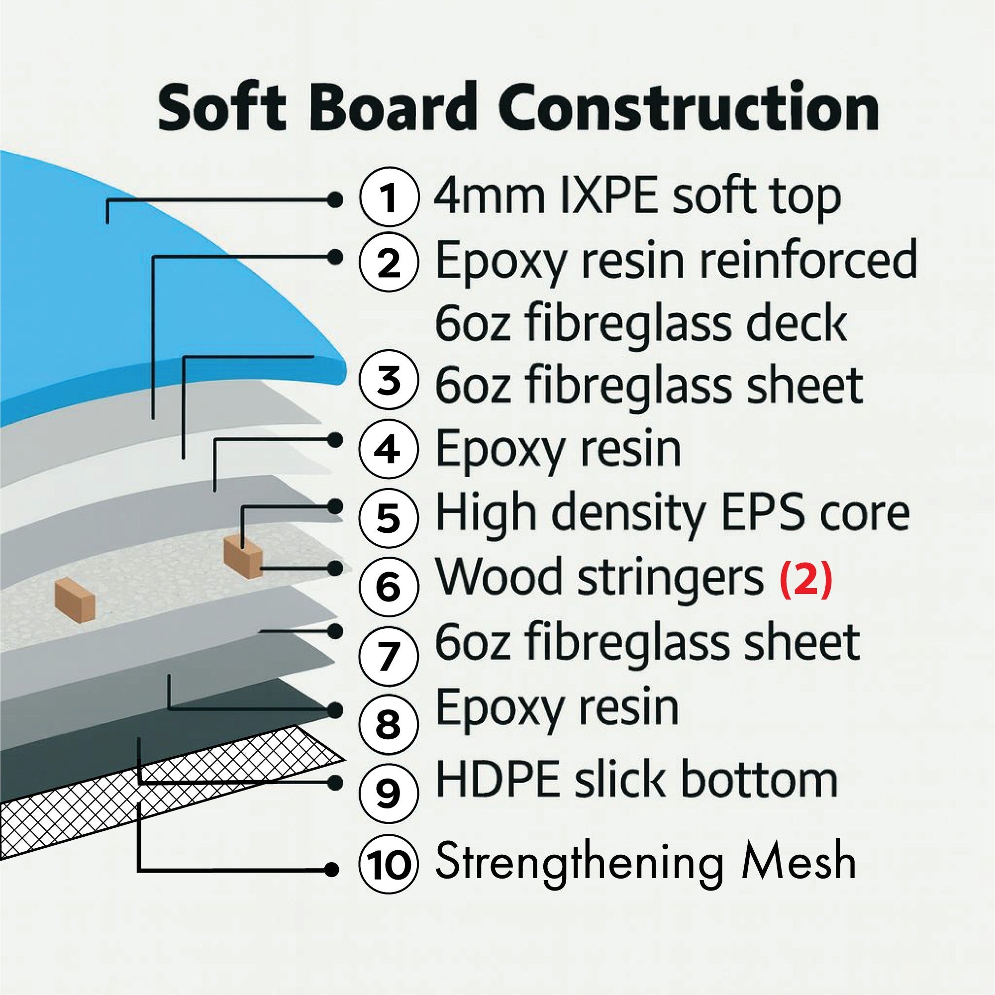 4-4 4ft 4in Bodyboard - Soft Top Short Foam Surfboard for Beginners and Kids - Includes Leash and Fins