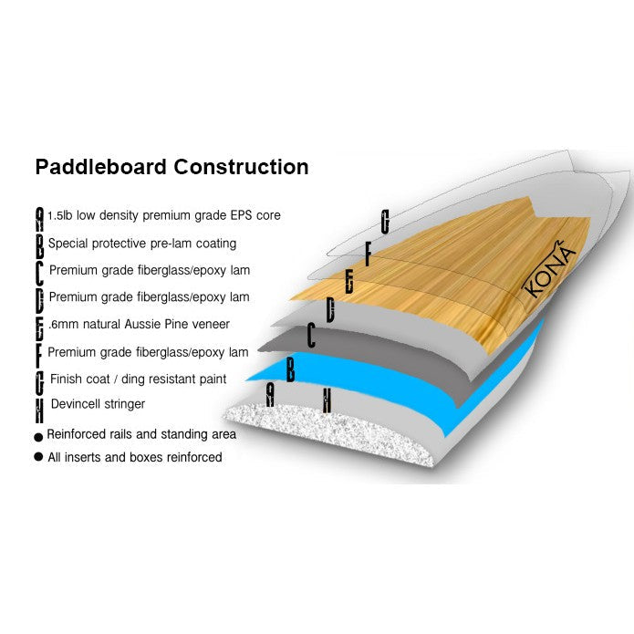 All Day SUP Standup Paddleboard Package